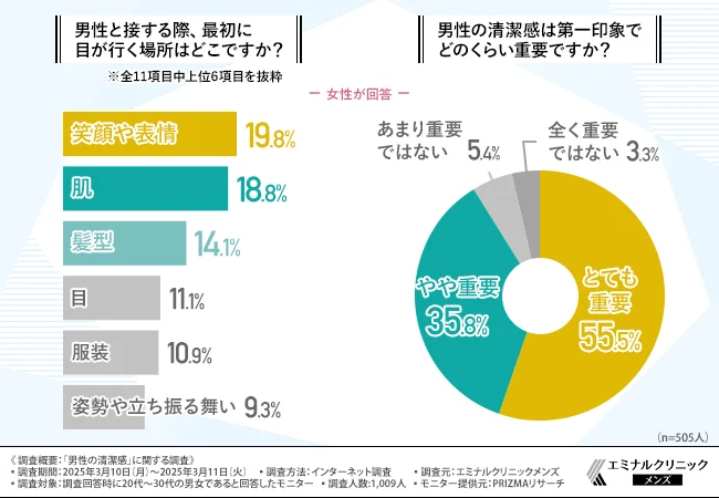 清潔感印象調査